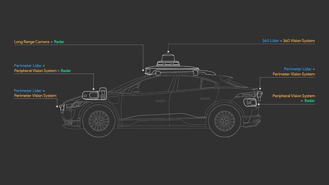 waymo_5th_gen waymo_5th_gen