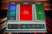 Xilinx's Versatile Premium FPGA