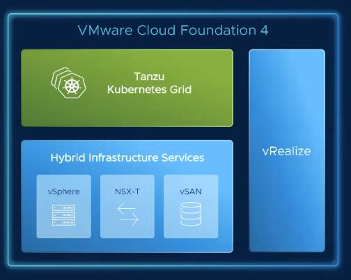 Vmware cloud foundation что это