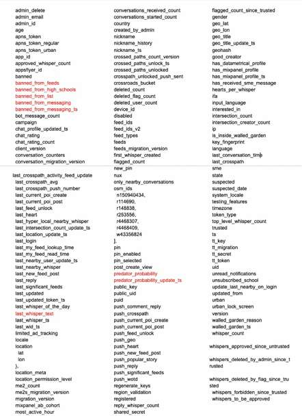 List of Whisper metadata fields in exposed database
