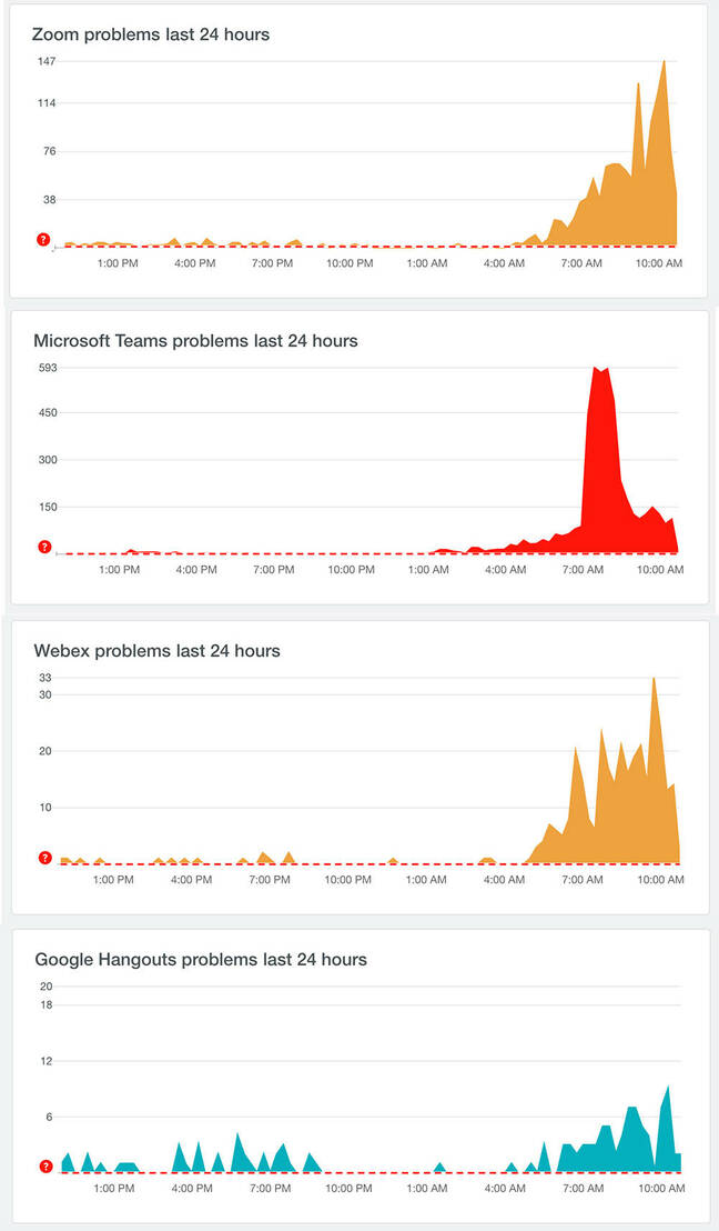 outage