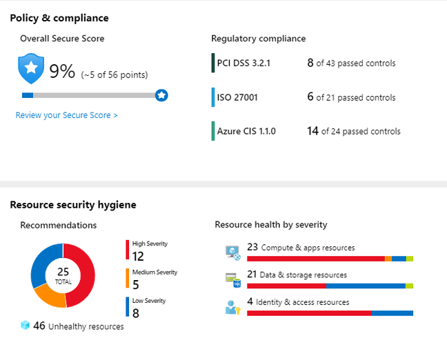 Azure Security Center. Someone has work to do.