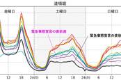 Yahoo! Japan data on the number of people in Susukino St Hokkaido from January to March 2020