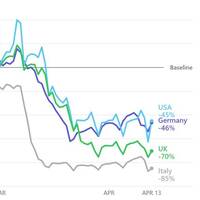 Apple mobility report