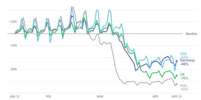 Apple mobility report