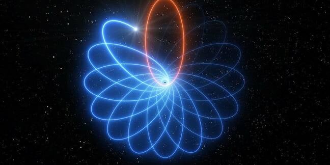 apsidal_precession