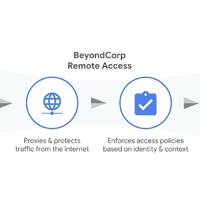 Google's BeyondCorp remote web app access tool