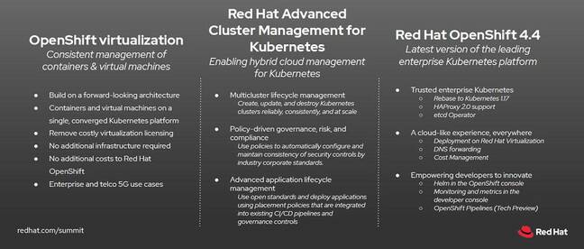 New features in OpenShift 4.4