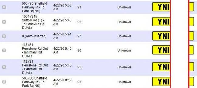 Sample from the Sheffield ANPR dashboard