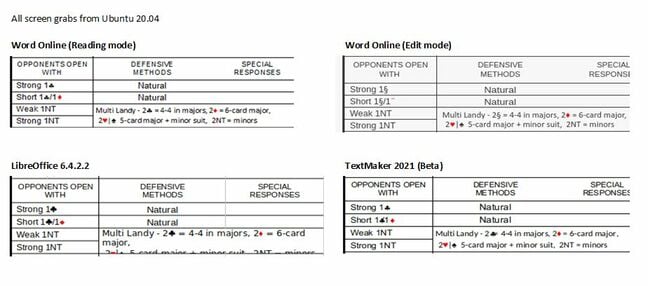 LibreOffice vs TextMaker rendering a tricky Word document