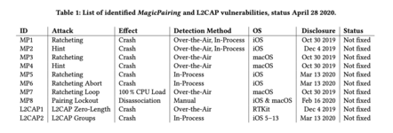 Apple MagicPairing Bluetooth bugs