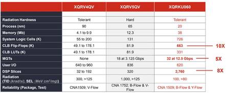 xilinx_kintex_specs