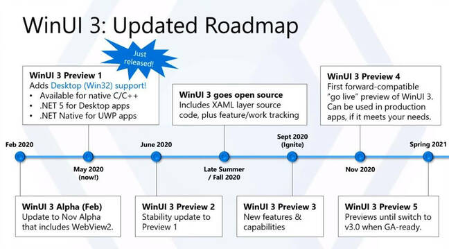 The WinUI 3 roadmap. Patience is called for.