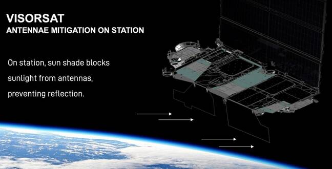 SpaceX illustration of the VisorSat