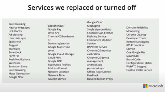 Microsoft's list of services replaced or turned off in Chromium Edge