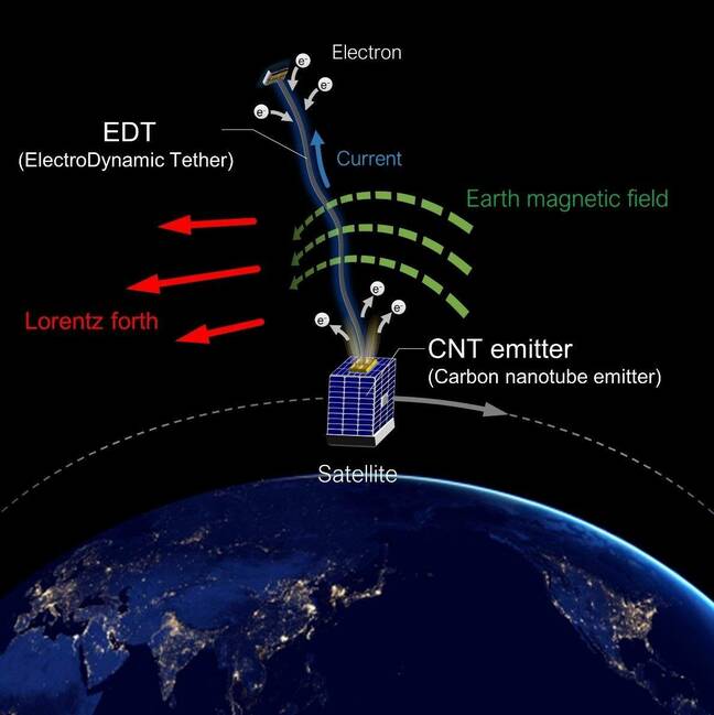 JAXA Space Debris Prevention Device