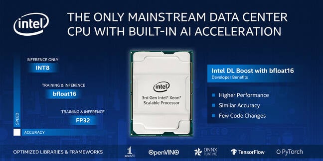 Intel 3rd Gen Xeon, graphic