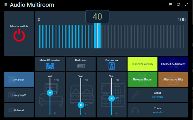 A screen from openHAB, an open source smart home solution