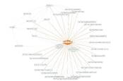 This visualization of project dependencies is a neat way to see how the pieces of an application link together.