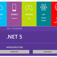 .NET 5