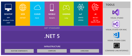 .NET 5