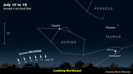 A diagram showing where to look in the sky to see comet C/2020 F3 NEOWISE