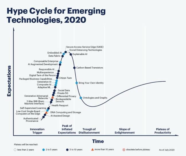 gartner emerging 2020