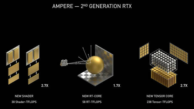 ampere