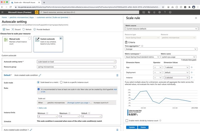 Microsoft’s Azure Spring Cloud is now generally available – but autoscale, one of its most compelling features, is only now in preview.