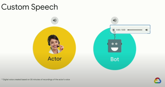 Custom Voice lets customers make text to speech sound like a specific person after just 30 minutes of training