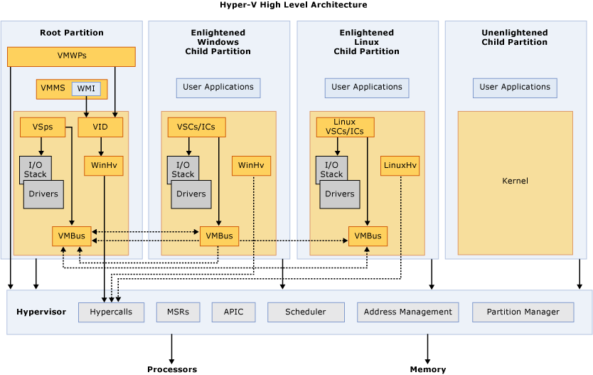 install kaseya agent from another saas partition