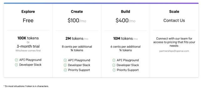 Table of Microsoft's GPT-3 licensing costs