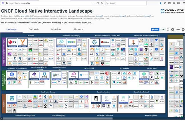 cncf_interactive_landsacpe