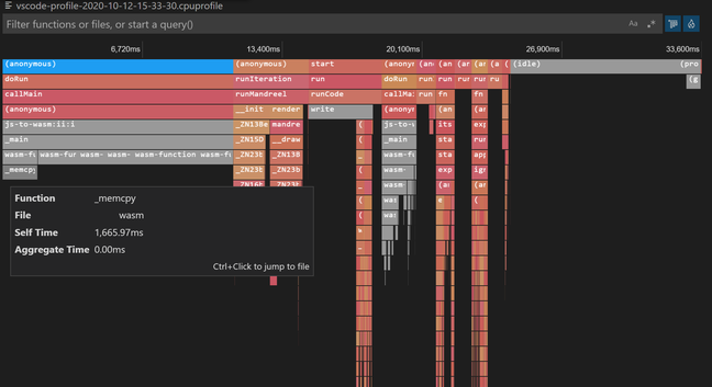 The VS Code Flame Chart visualises a captured performance profile showing where the code spent most of its time