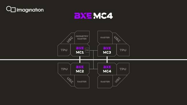 BXE four-core diagram