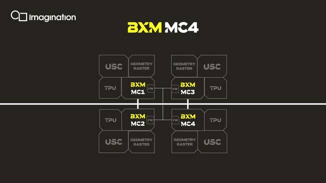 BXM four-core diagram