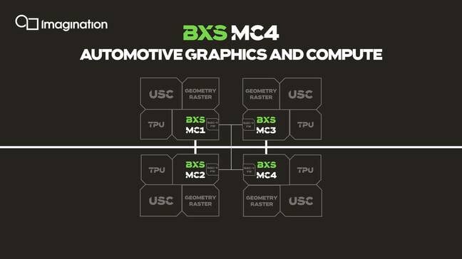 BXS four-core diagram