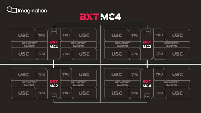 BXT four-cluster diagram