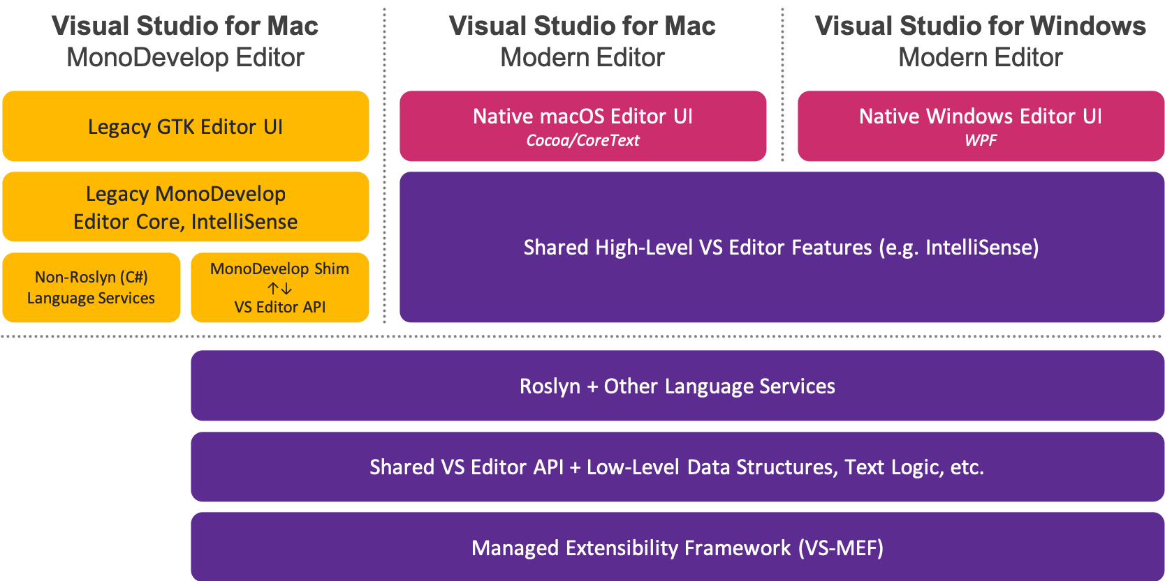 Microsoft to rethink crash-prone Visual Studio extension model, shift  towards cloud • The Register