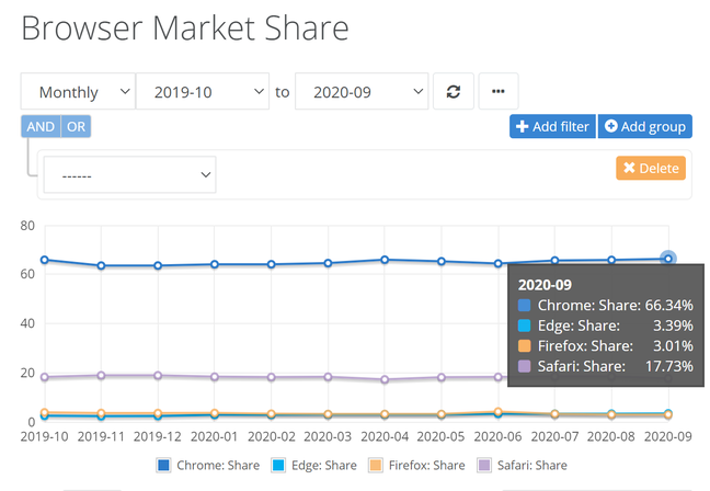 The October 2020 report is to be NetMarketShare's last