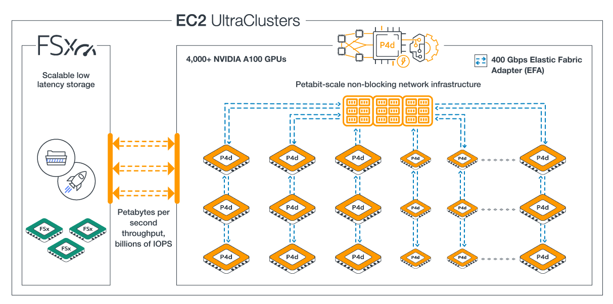 aws-to-create-its-own-public-container-registry-in-response-to-docker