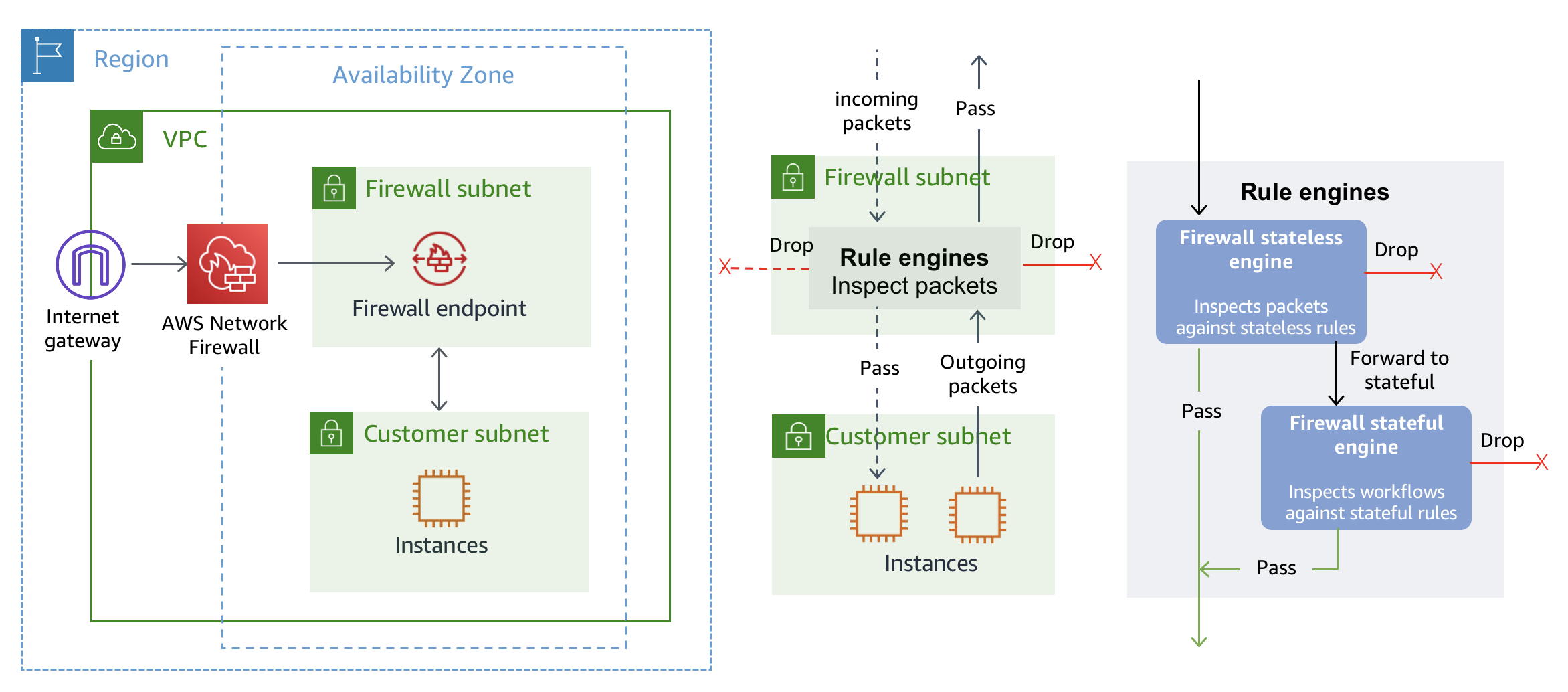 network firewall