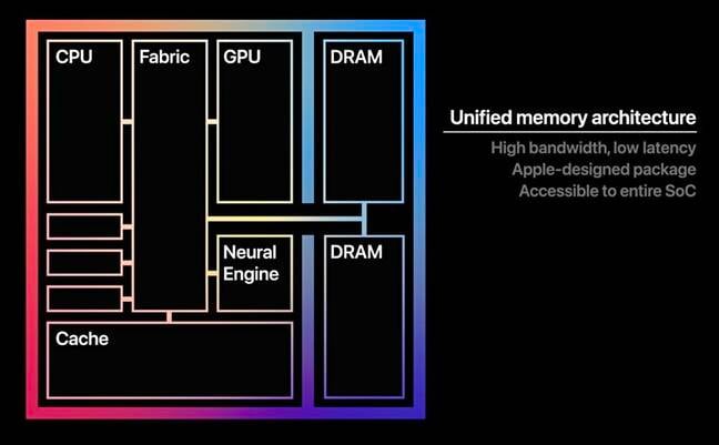 Apple M1 architecture