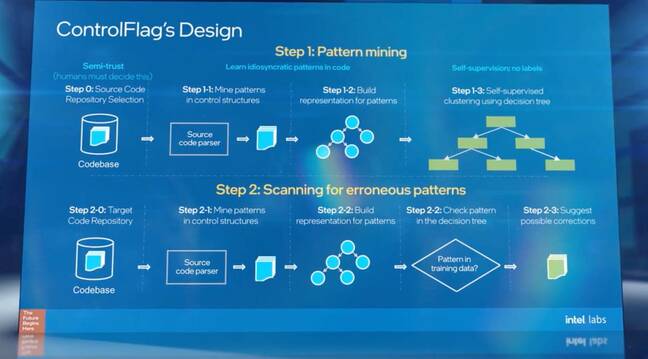 Intel Labs 2020 slide about ControlFlag