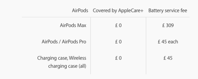 AirPods pricing