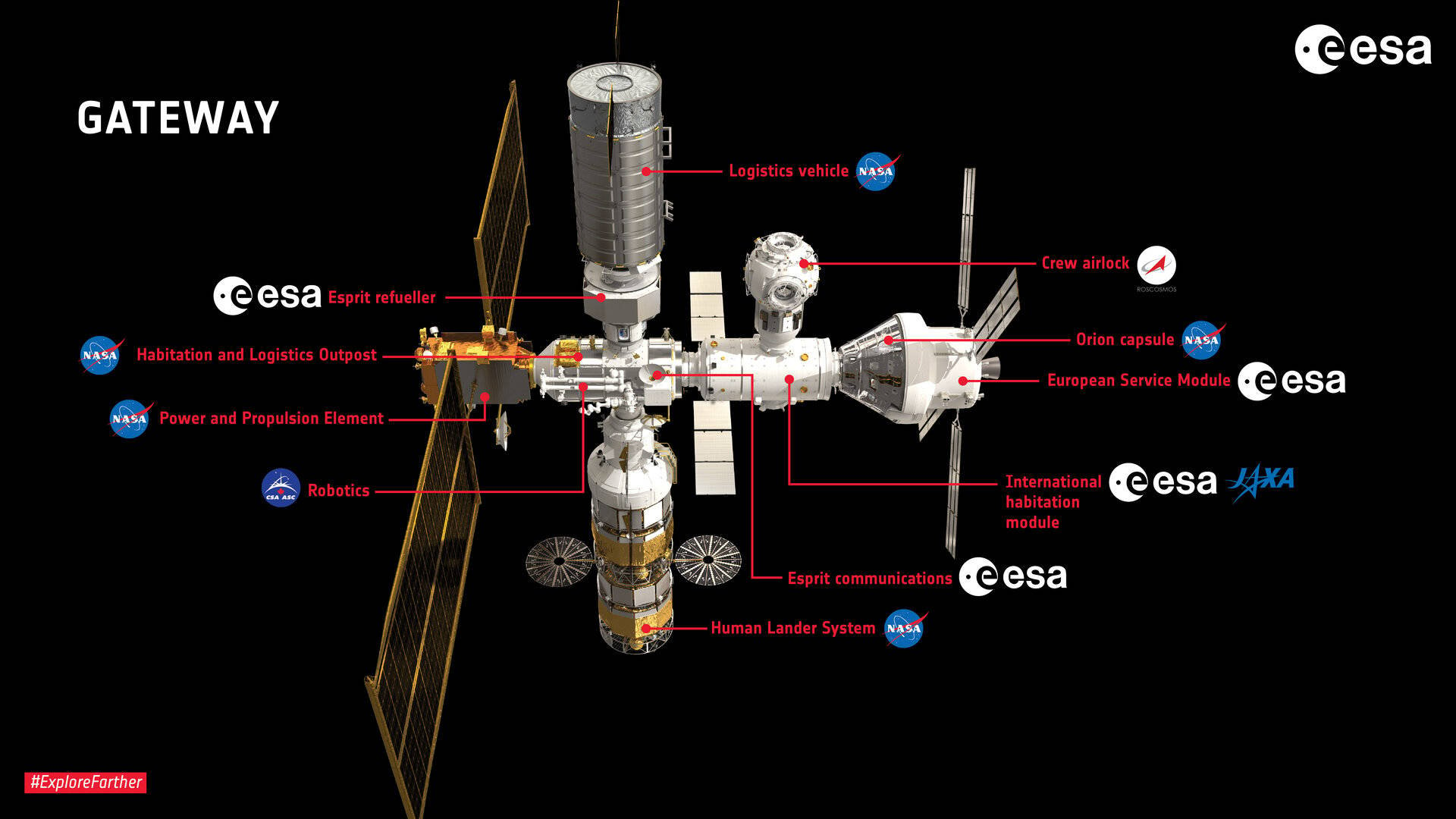 La NASA et l’ESA vérifient le module européen d’habitation internationale • –