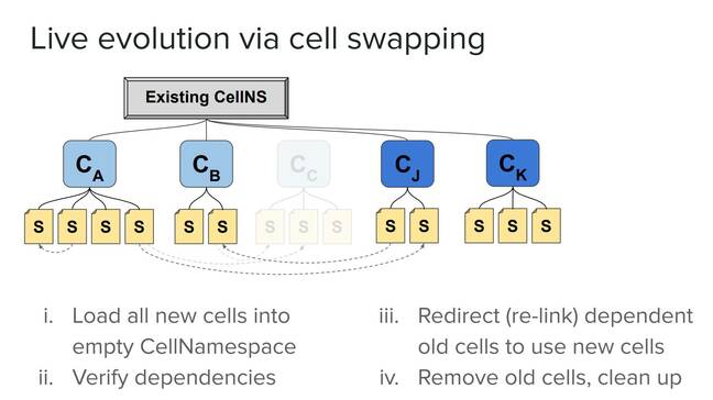 Cells in Theseus are Rust crates and can be swapped out for fixing problems or updating the OS