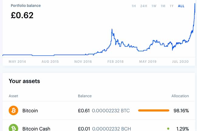 Capture d'écran montrant la valeur du Bitcoin multipliée par 62 en sept ans