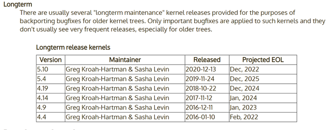 Linux Kernel 5.10 currently has a promised two years of support – enough to call it long-term?