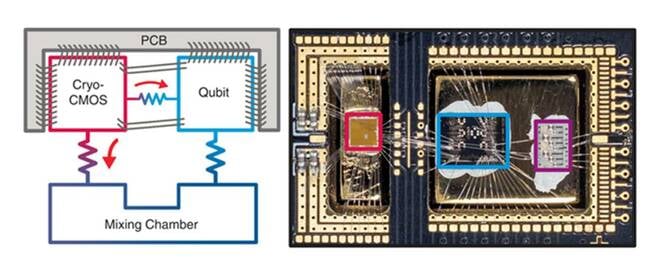 Microsoft Gooseberry quantum chip